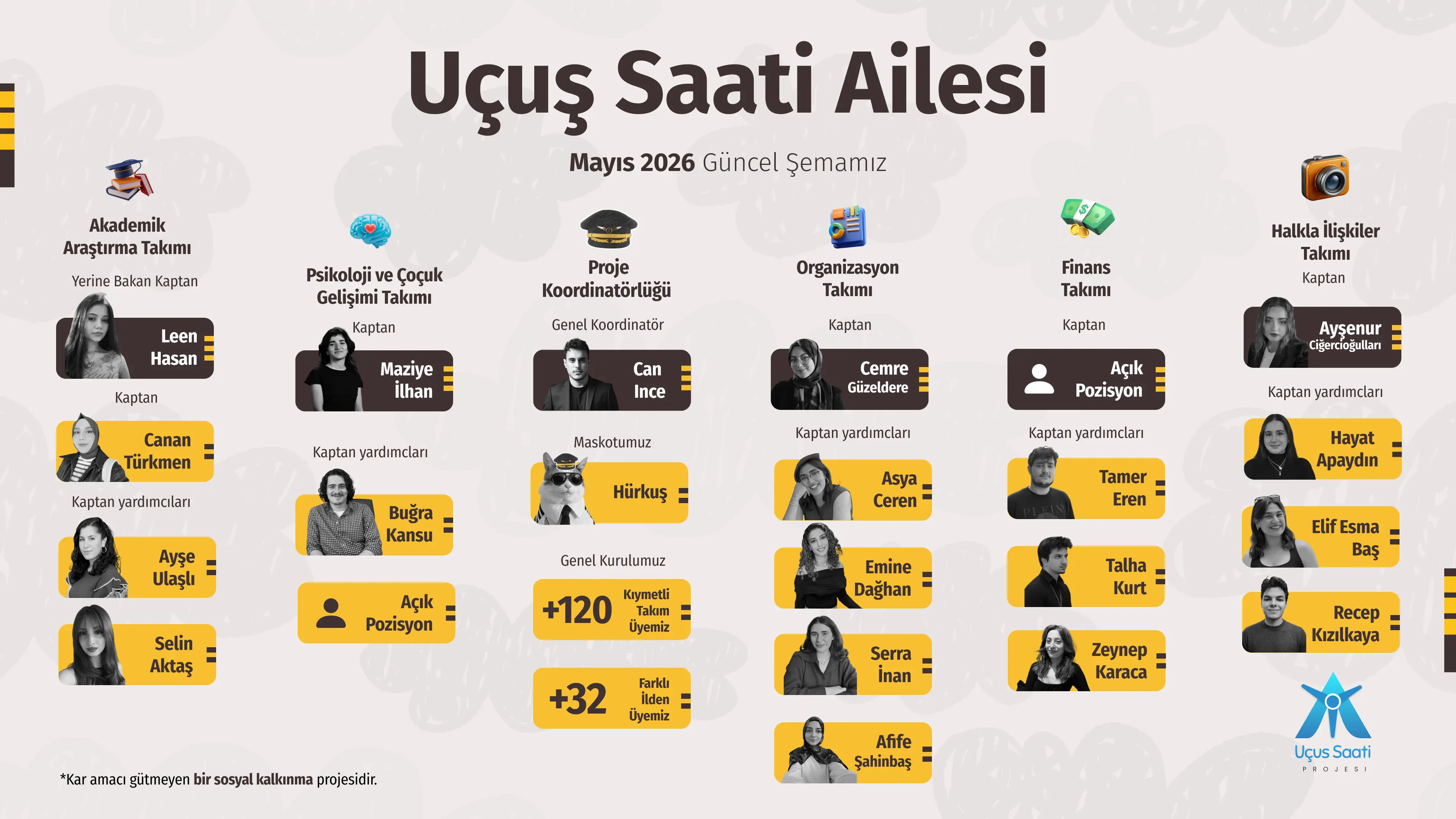 Uçuş Saati Derneği gönüllü ekibi - havacılık deneyimi organizasyonu